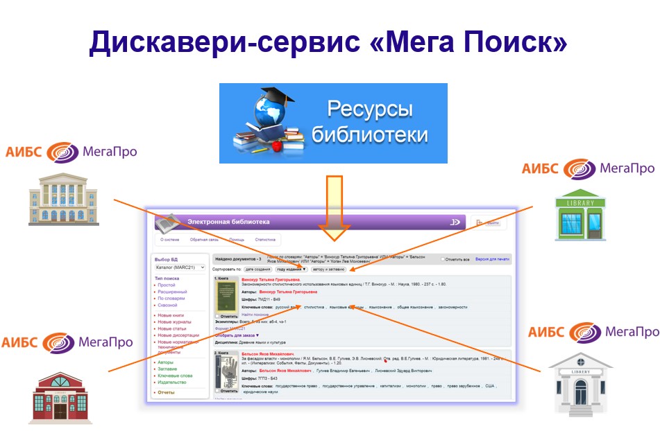 Международный ресурс на основе сервиса «МегаПро.Поиск»